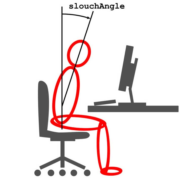 slouchAngle