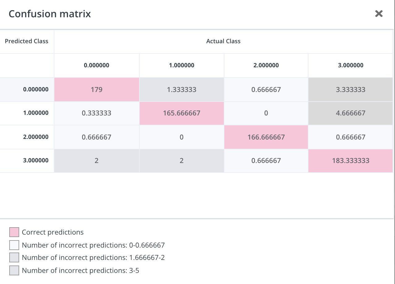 Confusion Matrix